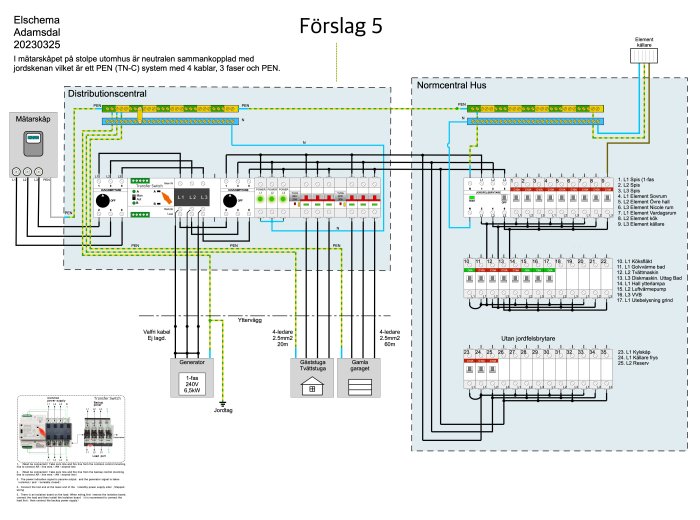 Elektriskt schema, distributionscentraler, generator, TN-C-system, förslag till installation i byggnad.