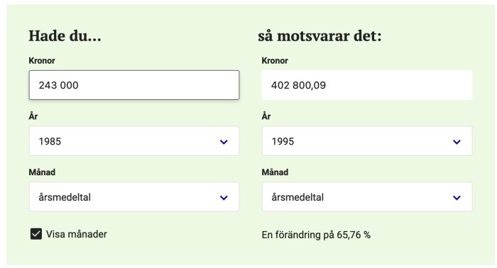 En valutaomräknare som visar pengars värde från 1985 till 1995, med inflation på 65,76%.