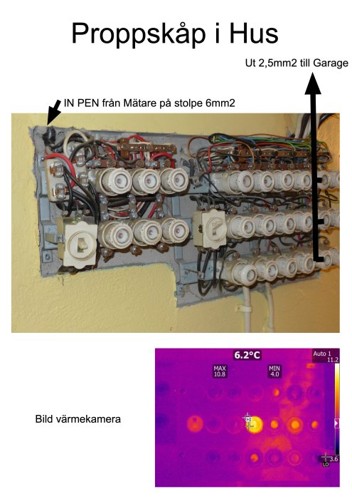 Ett proppskåp med text och termisk bild, visar el-installation och värmeutstrålning.