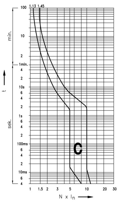 Logaritmiskt diagram, tid kontra någon variabel, två nedåtgående kurvor, markerat datapunkt, vetenskapligt, mätningar.