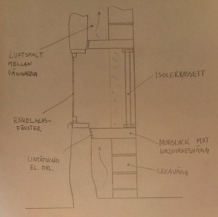 Handritad skiss av en väggkonstruktion med isoleringsdetaljer och enkelt fönster, på svenska.