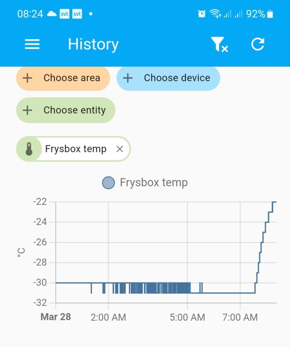 En mobilskärm som visar temperaturhistorik för en frysbox, ökande från -30°C vid 7 AM.