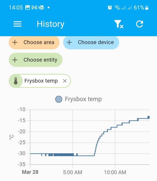 Skärmavbildning av en app som visar temperaturhistorik för en fryslåda som ökar över tid.