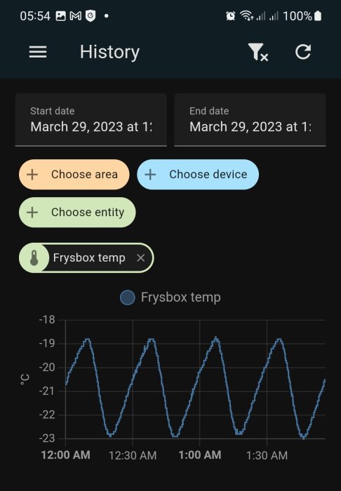 Skärmupptagning av temperaturhistorik för en frysbox, med fluktuationer runt -20 grader Celsius.