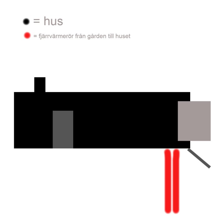 Schematisk representation av hus, fjärrvärmerör, och anslutning mellan dem. Enkel, ikonisk stil, svart och röd.