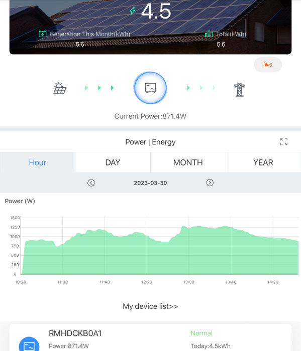 App för solenergiövervakning visar nuvarande effekt, daglig och månadsgenerering, energiförbrukningsgraf.