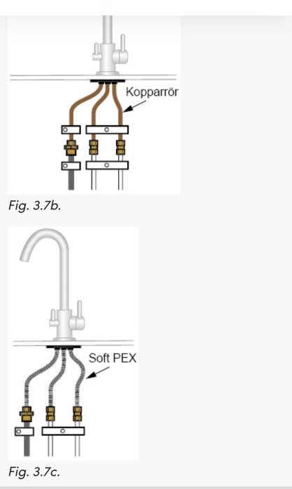 Två schematiska illustrationer av röranslutningar till blandare; överst koppar, nedan Soft PEX.