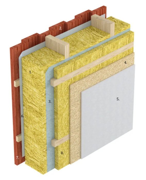 Illustration av väggkonstruktion med isolering, reglar, och skivor. Numrerade delar indikerar olika materialskikt.