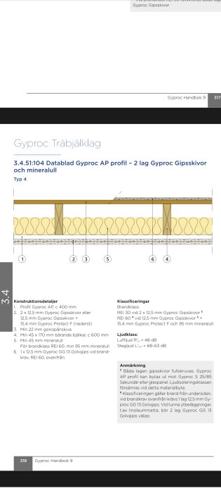 Teknisk illustration och text om gipsskivekonstruktion för träbjälklag med brand- och ljudklassificeringar, från Gyproc handbok.