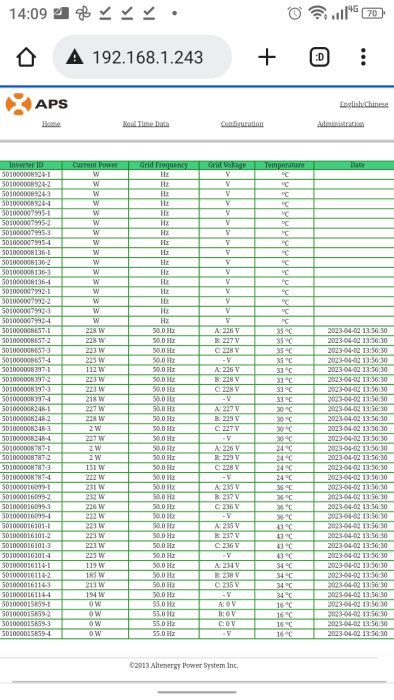 Skärmdump av realtidsdata från energisystem, visar inverter-ID, effekt, frekvens, spänning, temperatur och datum.