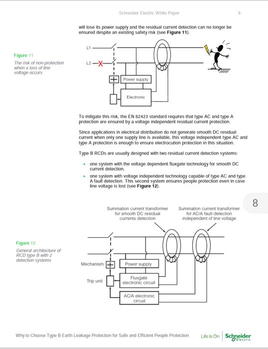 Dokument om jordfelsbrytare, säkerhetsrisker, schema, elektrisk fara illustration. Schneider Electric, teknisk information.