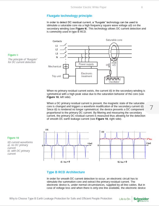 Tekniskt diagram beskriver fluxgate-teknologi för DC strömdetektion, används i typ B RCD.