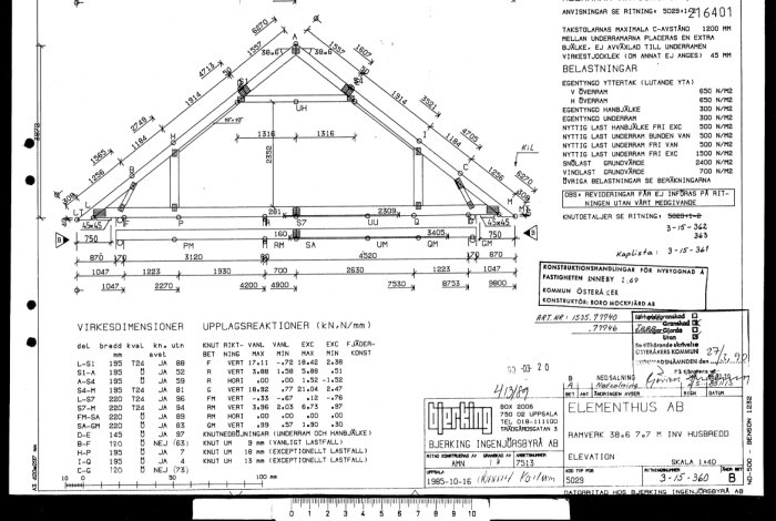 Teknisk ritning av takstol, belastningsindikatorer, måttangivelser, byggnadskonstruktion, text på svenska.