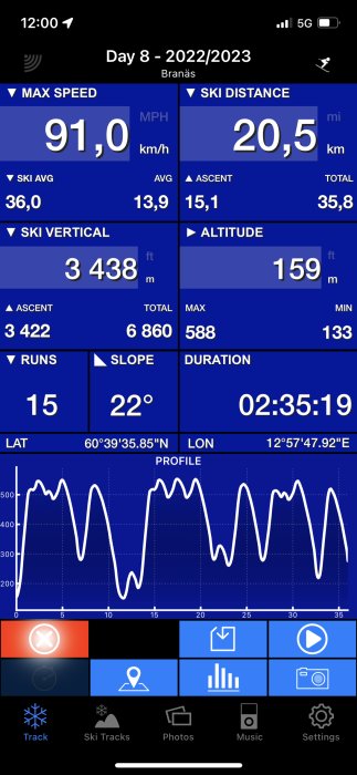 Skärmavbild från skidspårningsapp som visar hastighet, distans, stigning, fallhöjd, åktider och altitud.