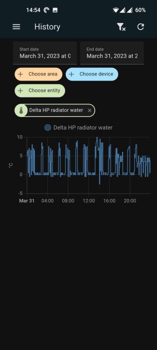 Mobilskärm visar en dataloggnings-app med temperaturhistorik för en radiator över tid.