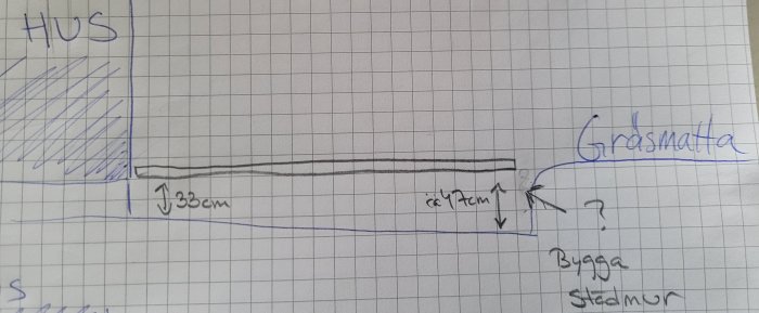 Handritad skiss av en grundläggning med mått, visar hus, jord, och "gräsmatta" text.