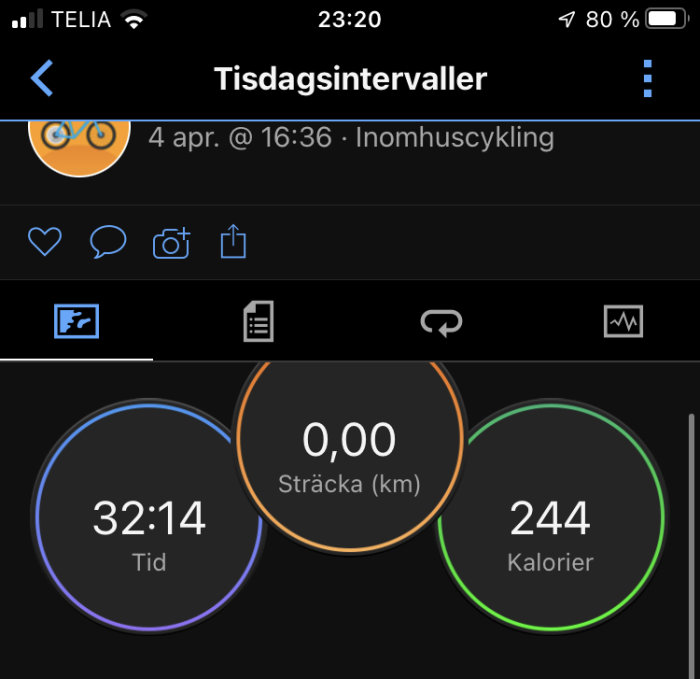 Skärmdump av träningsapp visar inomhuscykling, tid 32:14 min, 0 km avstånd, 244 förbrända kalorier.