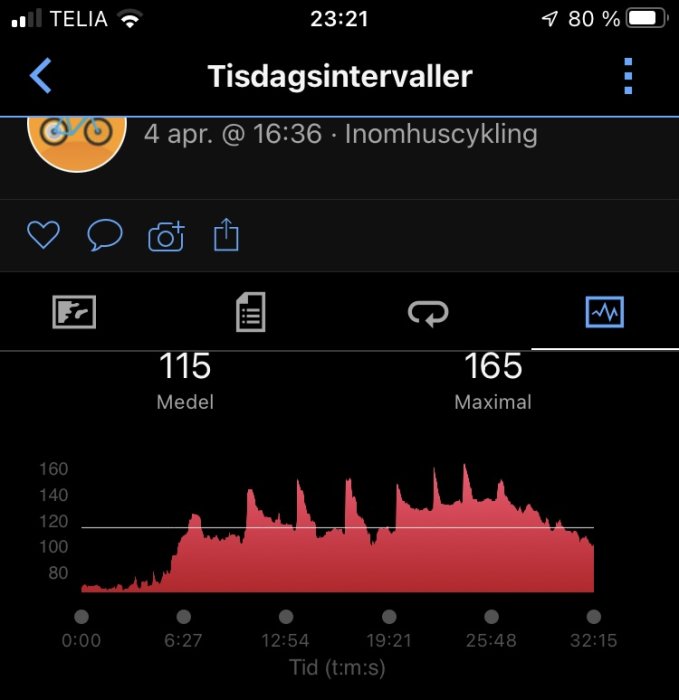 Skärmdump av träningsdata med intervaller, visar puls över tid vid inomhuscykling.