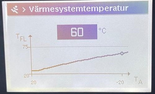 Display visar värmesystemtemperatur med grafer, 60 grader Celsius angivet, temperaturtidsaxel, lila och bruna färger.