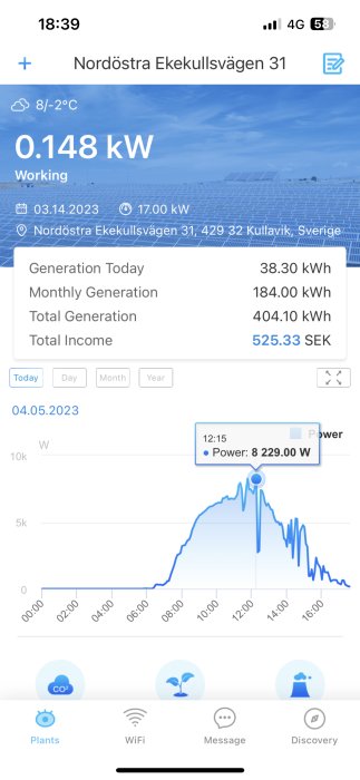 Mobilapp visar realtidsdata för solpanelsproduktion, energi statistik och intäkter, i Sverige, användargränssnitt med diagram.