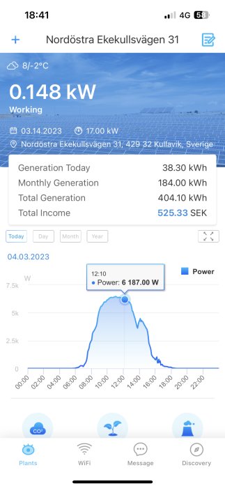 Mobilskärmdump av solenergiapp som visar dagens elproduktion, månadsproduktion, total produktion och inkomst.