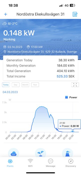 Solenergi-produktionsrapport med graf; dagens produktion och inkomst på en mobilapp.