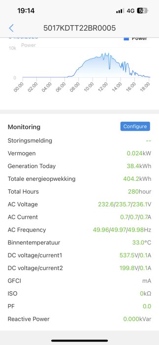 Energiovervakningssystem, daglig produktion, elkvalitetsdata, appgränssnitt, spänning, ström, frekvens, solenergianläggning.