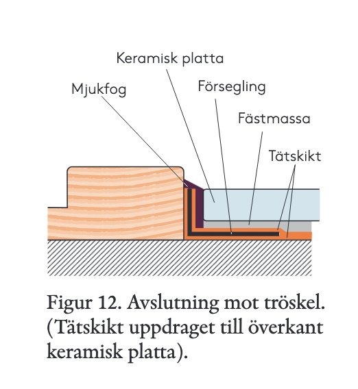 En teknisk illustration som visar avslutning mot tröskel med tätskikt, keramisk platta och fogar.