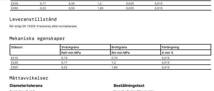 Teknisk specifikation, stål, mekaniska egenskaper, sträckgräns, brottgräns, förlängning, toleranser.