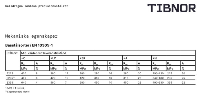 Teknisk specifikation av kallformade precisionsstålrör, inklusive mekaniska egenskaper och standarder (EN 10305-1).