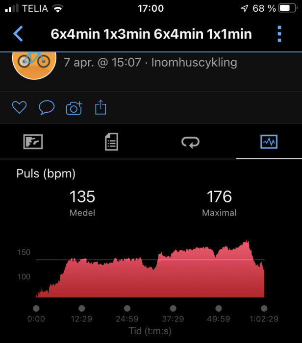 Skärmavbild av träningsapp som visar hjärtfrekvens för en inomhuscykling-session med tidsaxel och pulsintervaller.