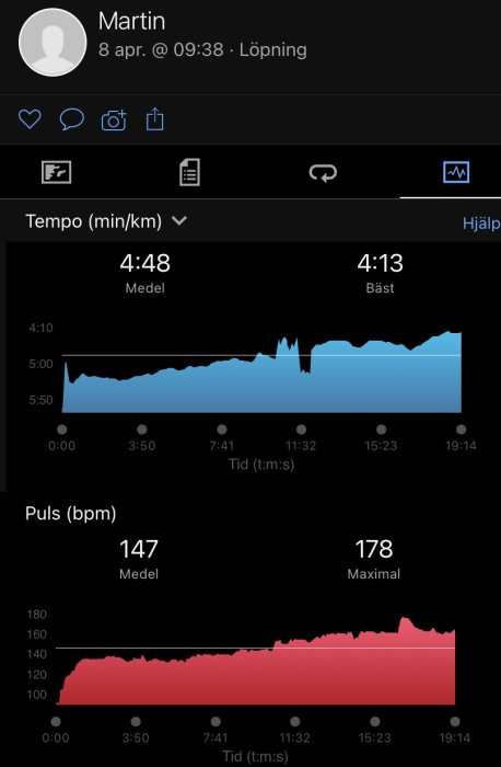 En löparapp visar tempo och pulsdata för en löptur den 8 april.