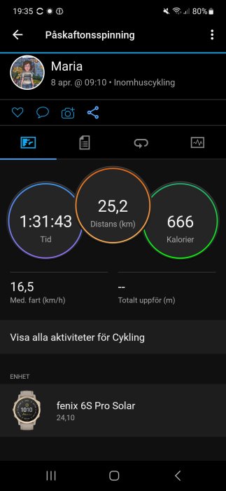 Skärmbild: träningsdata från cykelaktivitet visar tid, distans, kaloriförbränning och genomsnittlig hastighet.