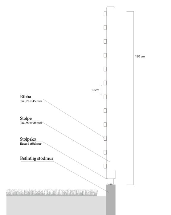 Ritning av staket med mått: ribba, stolpe, stolpsko och befintlig stödmur angivna.