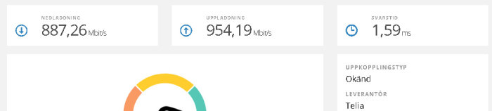 Internet hastighetstest resultat: hög nedladdning/uppladdning hastighet, låg svarstid, leverantör Telia.