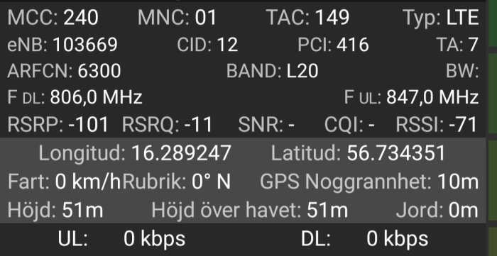 Skärm med mobilnätverksinformation, LTE, signalstyrka, koordinater, ingen rörelse, höjd, GPS-noggrannhet.