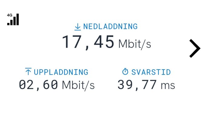 Skärmdump på internet hastighetstest visande nedladdning, uppladdning och svarstid på 4G-nätverk.