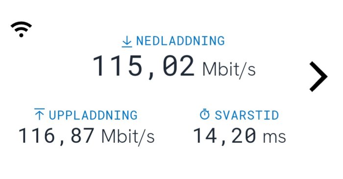 Internet hastighetstest resultat: 115,02 Mbit/s nedladdning, 116,87 Mbit/s uppladdning, 14,20 ms svarstid.