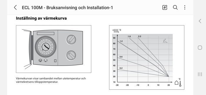 Anvisning för inställning av värmekurva med termostat och graf.