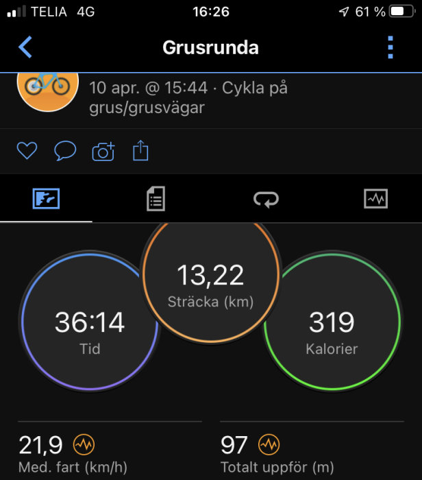 Skärmdump av träningsapp som visar en cykeltur; distans, tid, kaloriförbrukning och höjdökning registreras.