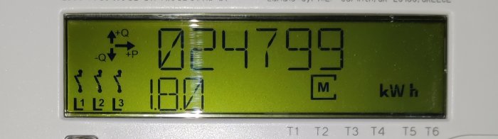 LCD-skärm på mätare visar elektricitetsförbrukning i kilowattimmar, 24799 kWh, med symboler för faser.