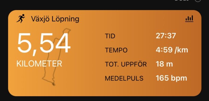 Skärmavbild från löparapp med distans, tid, tempo, stigning och pulsdata för löpning i Växjö.