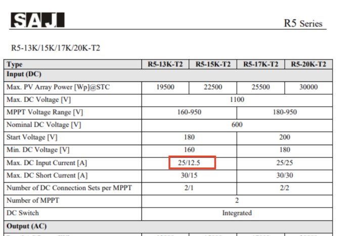 Solenergiinverterarspecifikationer, med markerad max DC-ingångsström för R5-13K-T2 modellen.