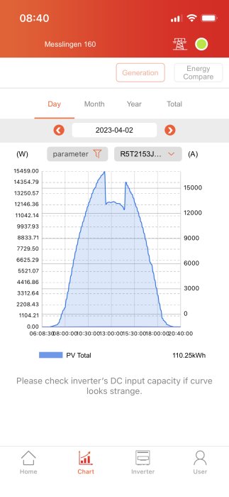 Mobilapplikation som visar solenergigenerering över tid med varning om inverterkapaciteten.