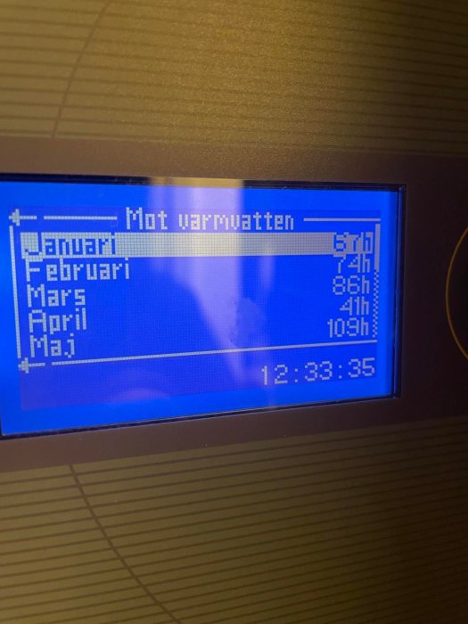 Digital display visar varmvattenförbrukning per månad och klockslag.