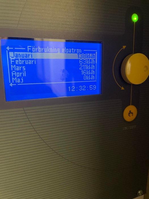 LCD-display visar elförbrukning i kWh för olika månader, en grön indikatorlampa och en gulfärgad ratt.