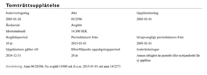 Dokument om tomträttsupplåtelse: inskrivningsdag, akt, avgäld, gäller till 2034, med avseende på fastighet.