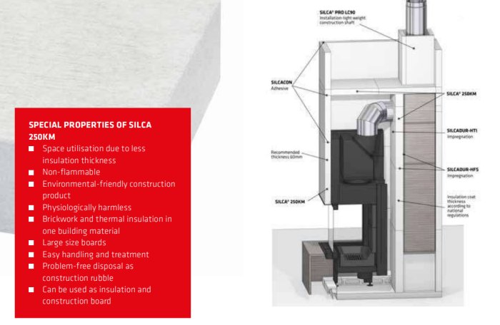 En teknisk ritning av en konstruktionsskakt med användning av SILCA-material, listning av egenskaper och installationsdetaljer.