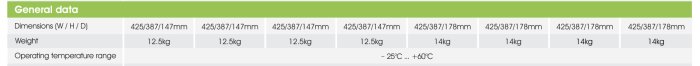 Tabell med tekniska specifikationer: dimensioner, vikt, temperaturområde för olika enheter eller produkter.