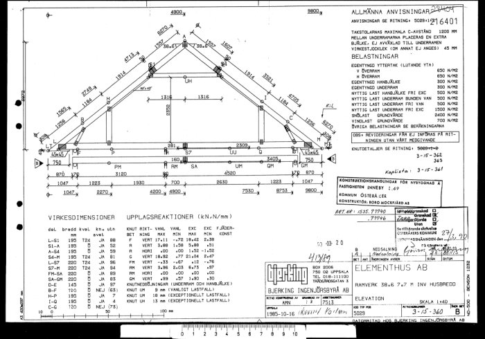 Teknisk ritning av ett husramverk med dimensioner, belastningsinformation och konstruktionsdetaljer. (Svartvit, full av text och symboler.)